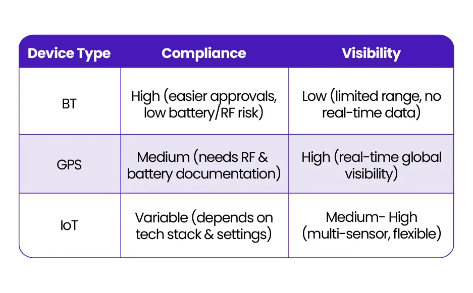 tracker compliance