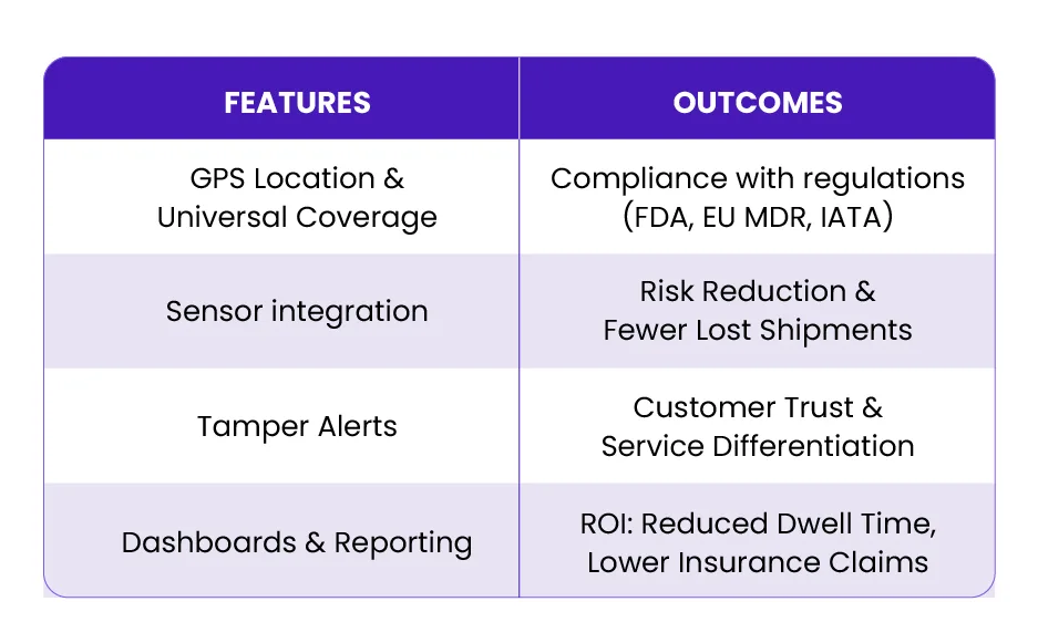 GEGO features and outcomes for businesses
