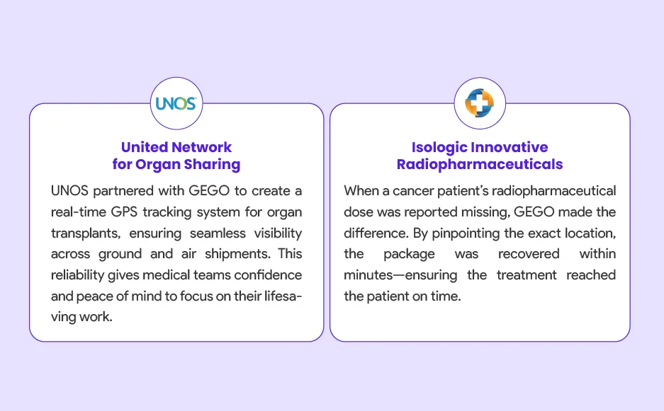 GEGO Use Cases Across Industries